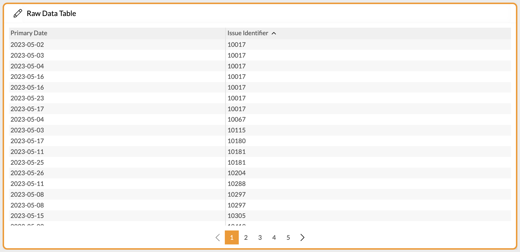 Raw Data Table showing duplicate Issues