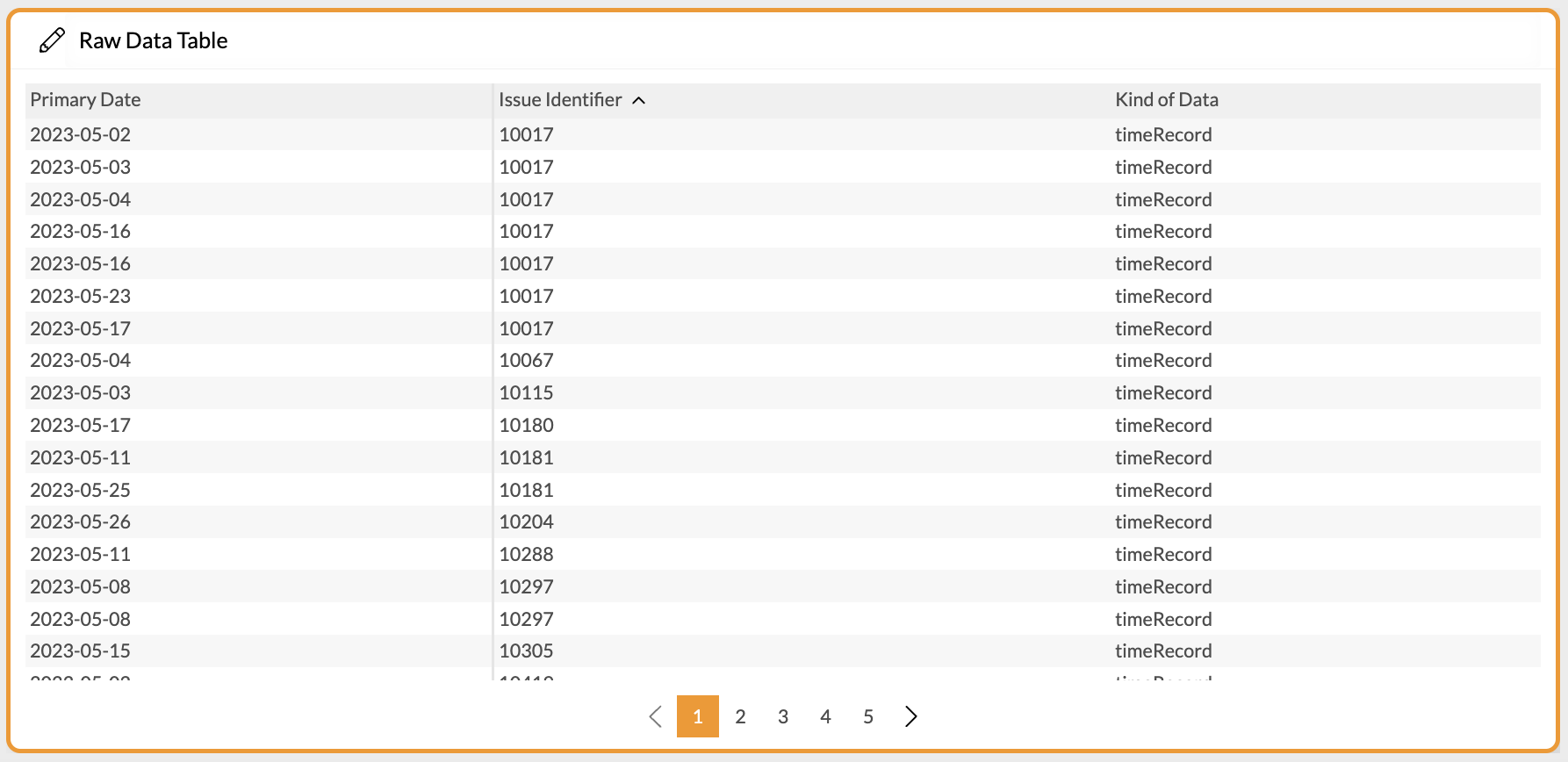 Raw Data Table Duplicate Issues with data types